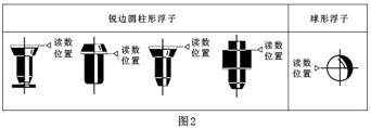 玻璃管浮子流量計