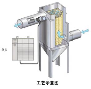 DET3000-A 粉塵含量報警開關