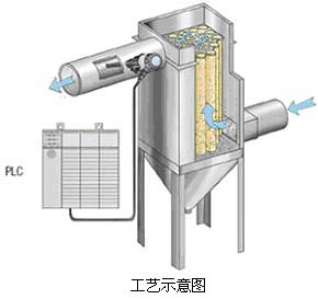 DET3000-T粉塵含量/濃度變送器