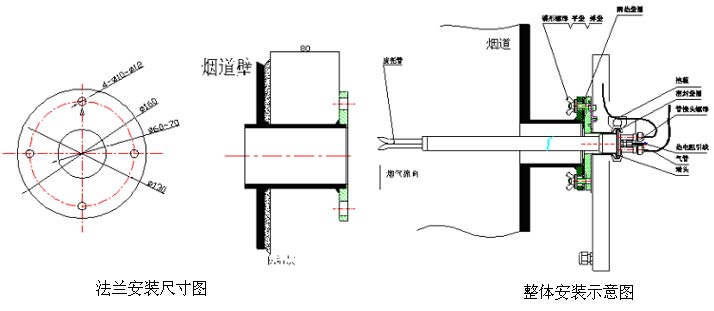 PTF100溫度壓力流量一體監(jiān)測儀