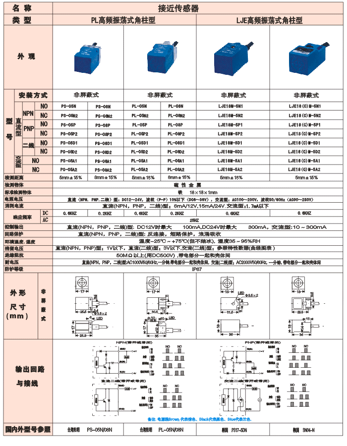 PL、LJE 高頻振蕩式長(zhǎng)角柱型