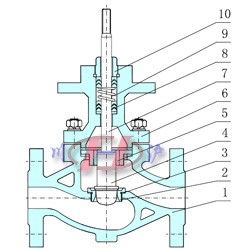 電動單座調(diào)節(jié)閥內(nèi)部結(jié)構(gòu)圖