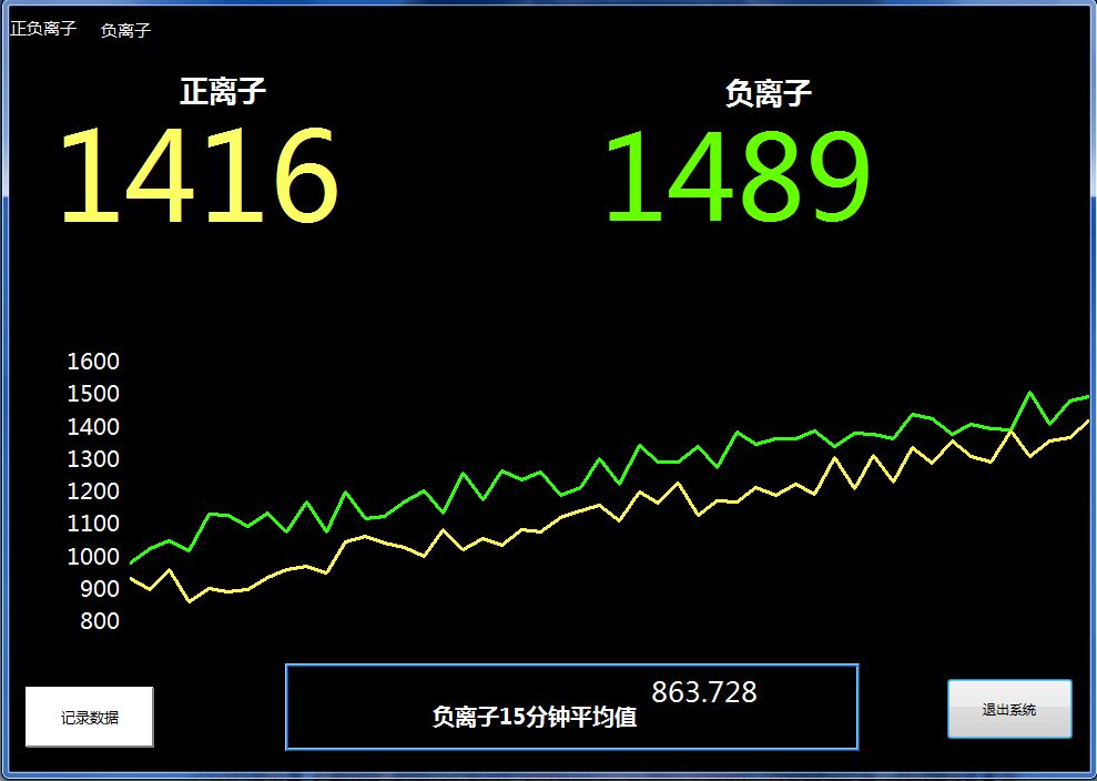 日本NKMH-103負(fù)離子檢測儀專用配套軟件