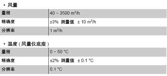 風(fēng)量罩-DBM610法國(guó)KIMO套帽式風(fēng)量罩風(fēng)量?jī)x風(fēng)量溫度技術(shù)規(guī)格