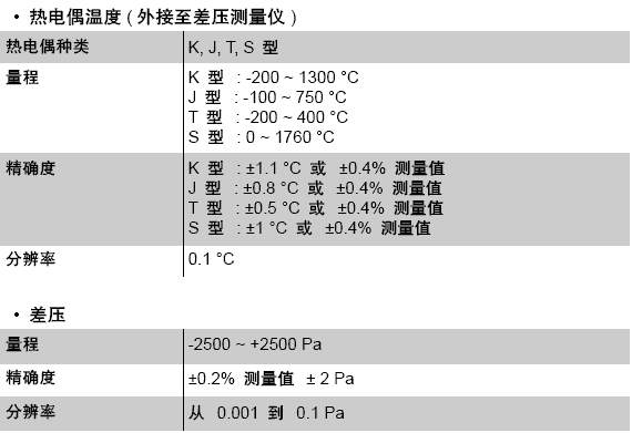 風(fēng)量罩-DBM610法國(guó)KIMO套帽式風(fēng)量罩風(fēng)量?jī)x差壓技術(shù)規(guī)格