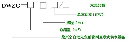設(shè)備型號(hào)編制說明