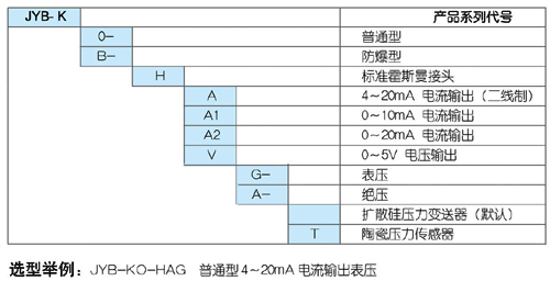 點擊察看原圖