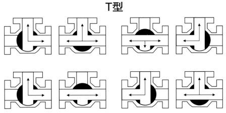 T型三通球閥流向圖